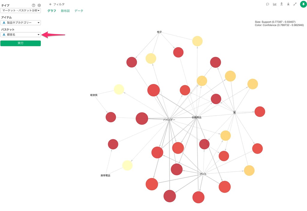 マーケット・バスケット分析のバスケットにはどういった列を選択するのでしょうか？ 質問 Exploratory コミュニティ