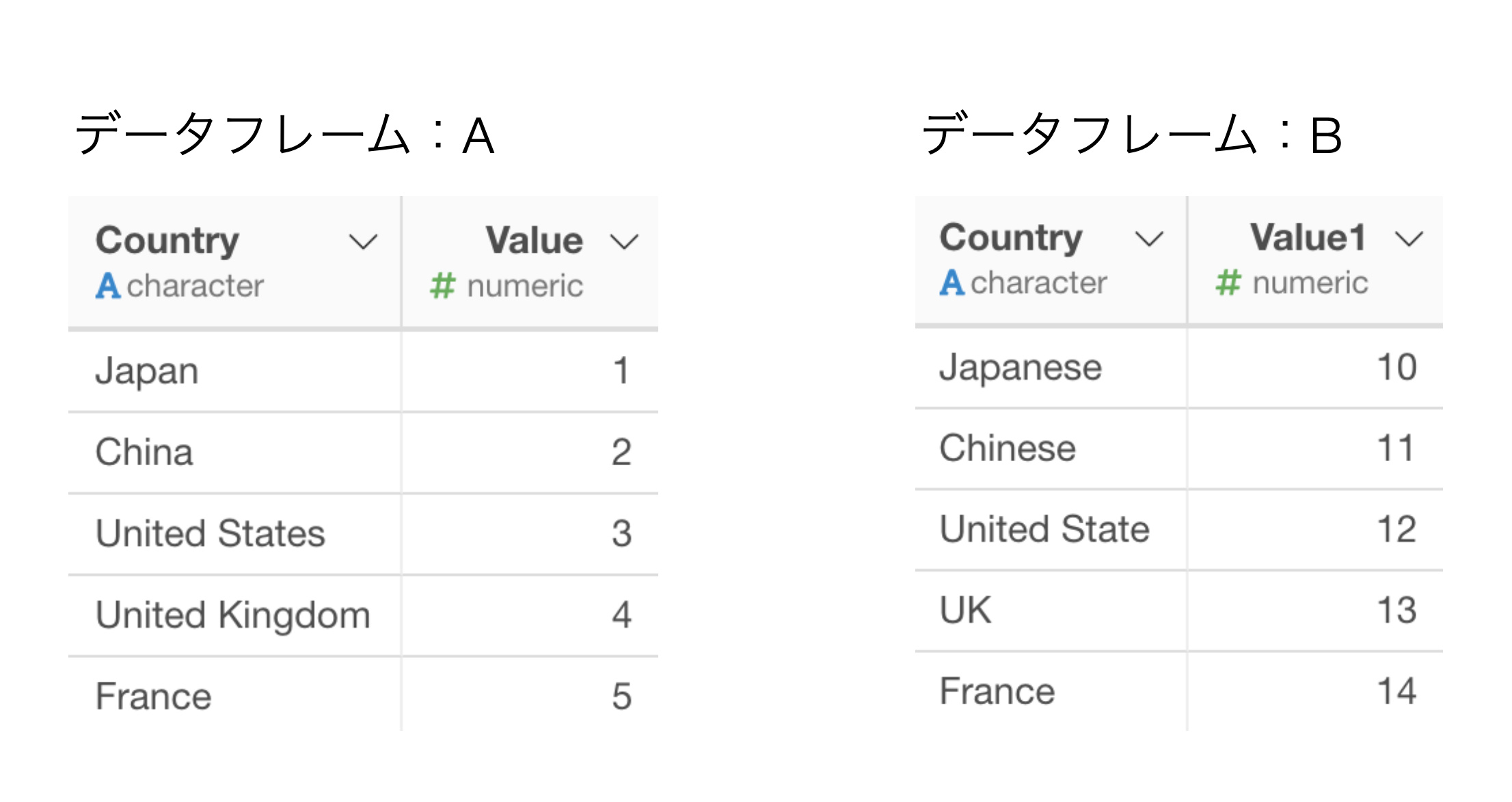 結合キーで表記揺れがあっても 結合したい 質問 Exploratory コミュニティ